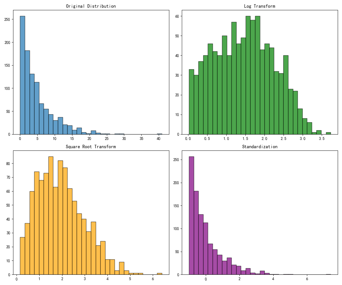 特征变换可视化