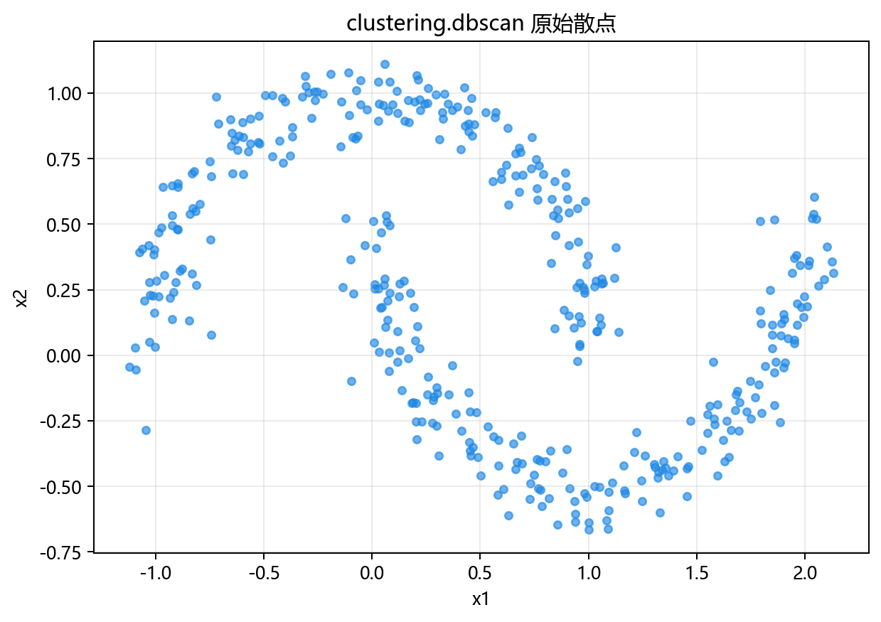 原始数据散点图