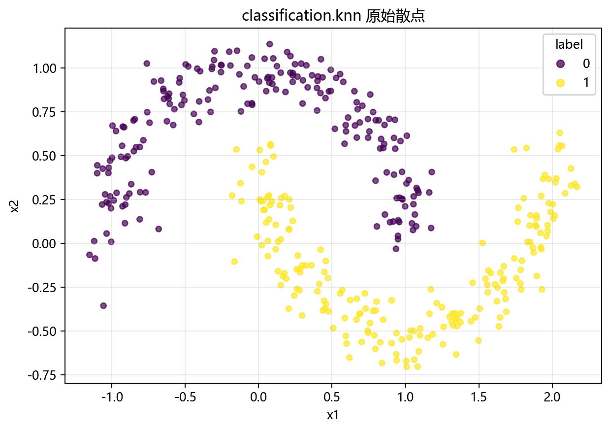 散点图矩阵