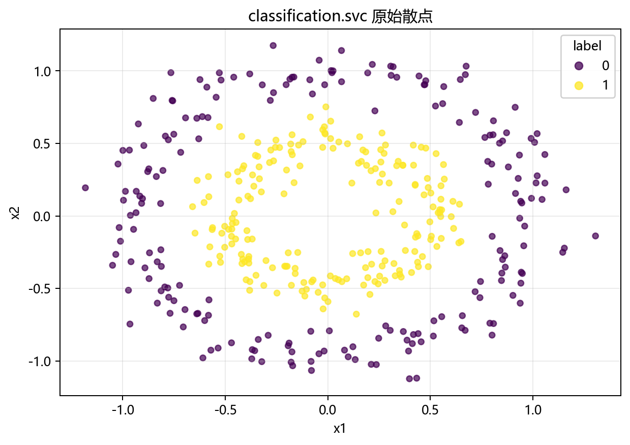 散点图矩阵