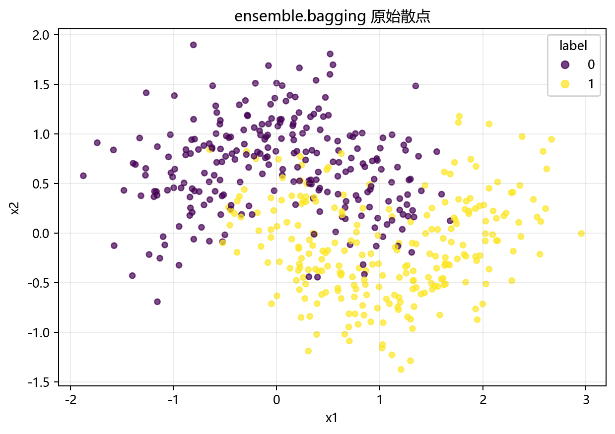 标注散点图