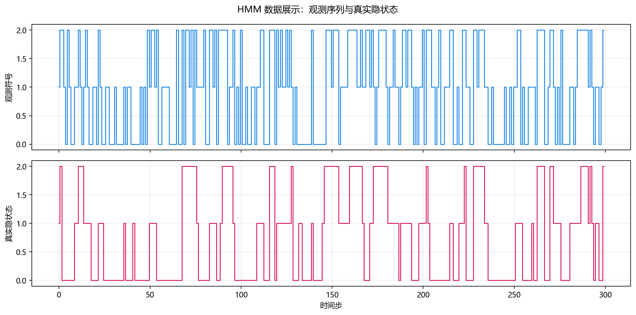数据序列图