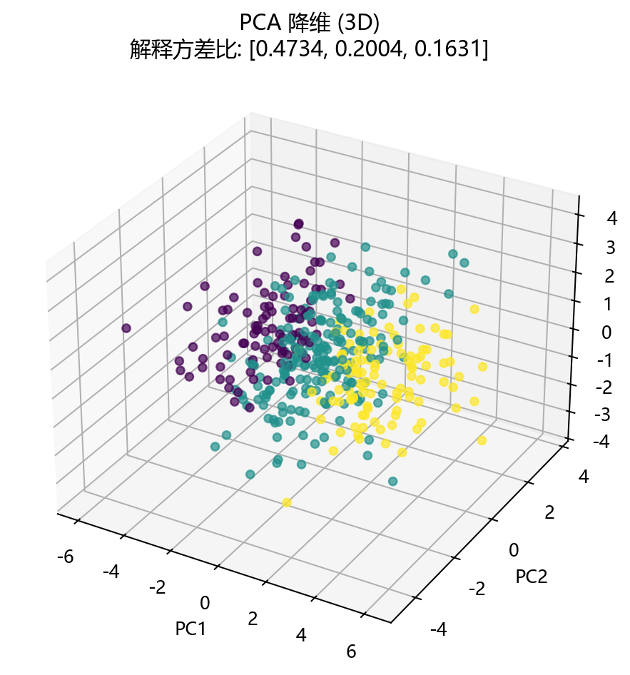 三维降维结果