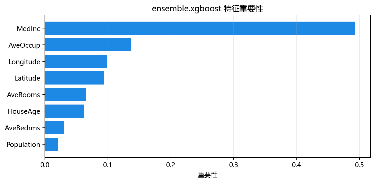 特征重要性