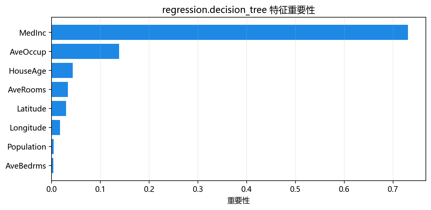 特征重要性