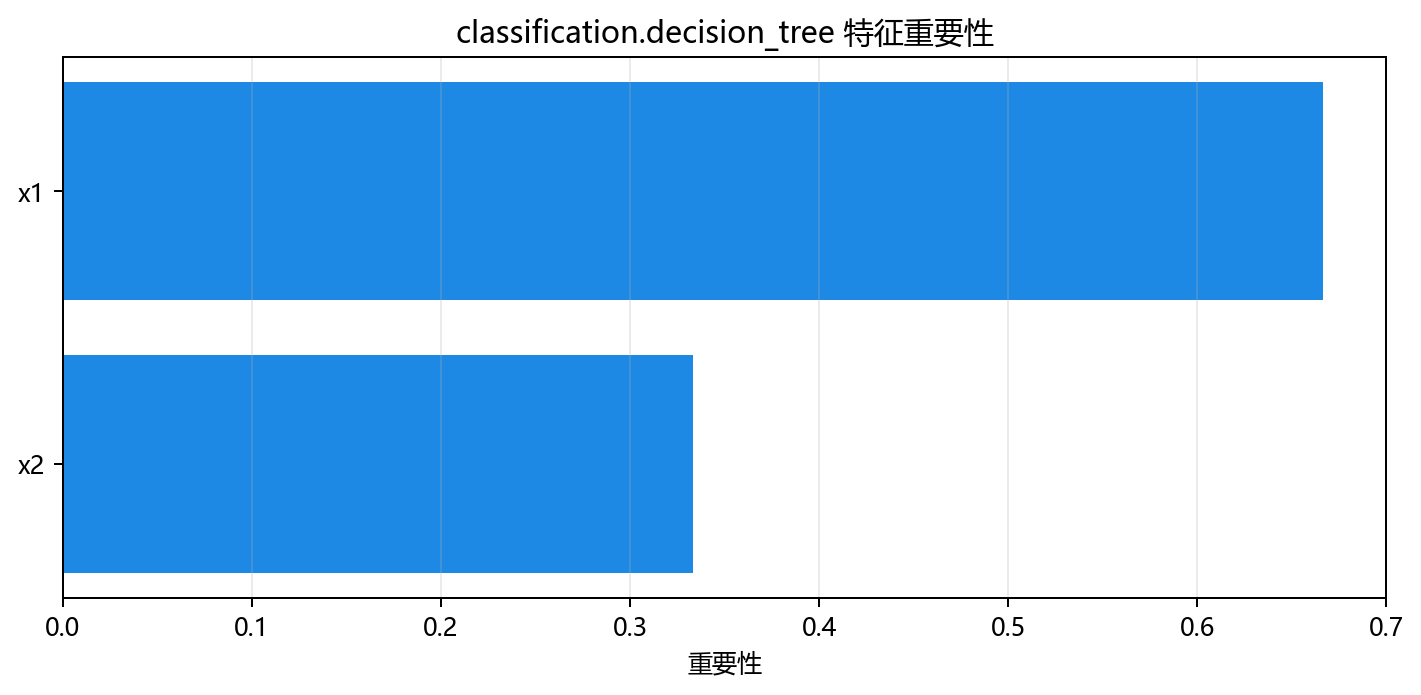 特征重要性