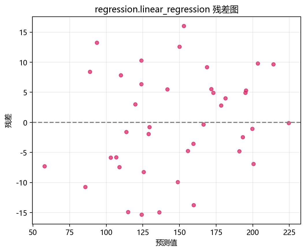 残差图